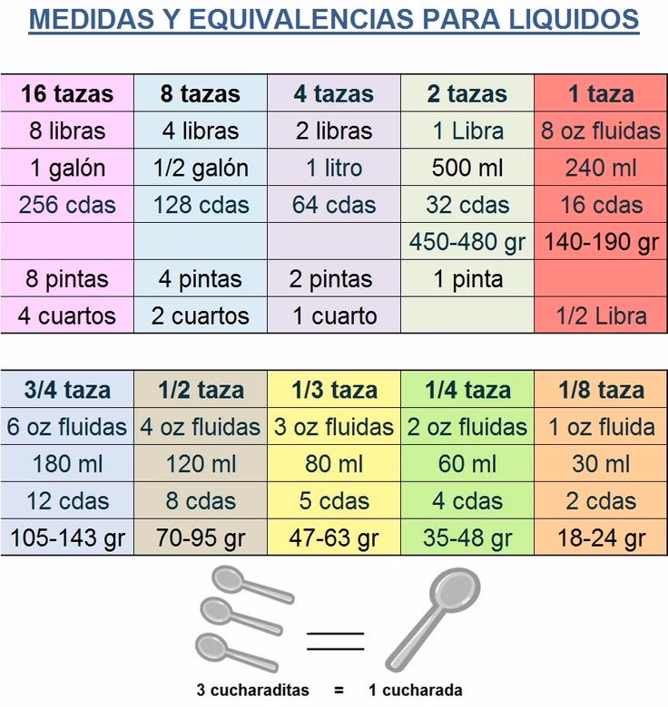 ¿Cuánto pesa un galón de agua?