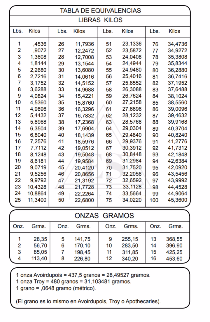 ¿Cuántas libras equivalen 23 kilos?