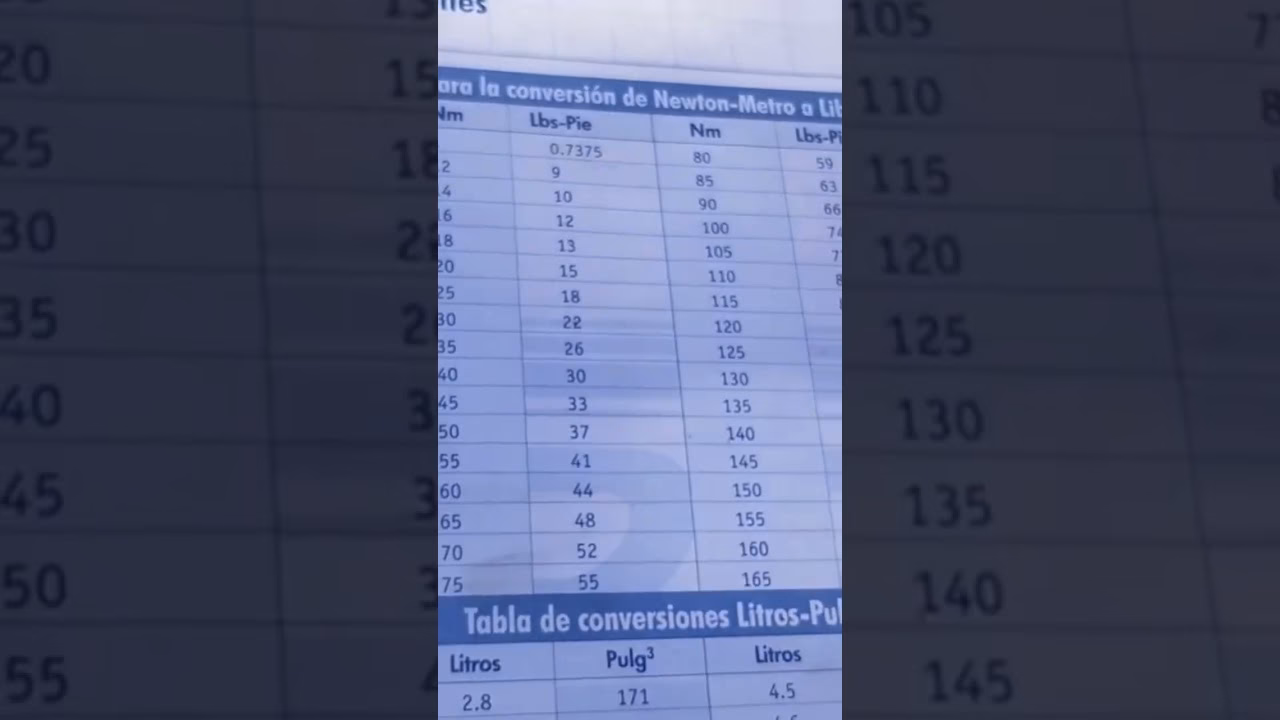 ¿Cuánto es 1 newton metro en libras pie?