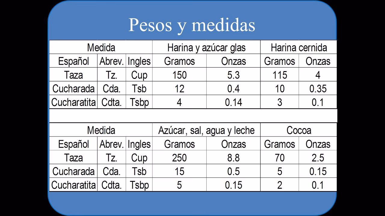 ¿Qué es una calculadora de tazas a libras?