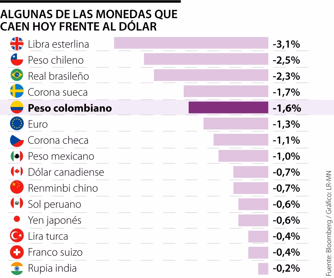¿Cuál es el cambio de libra esterlina a peso chileno hoy?