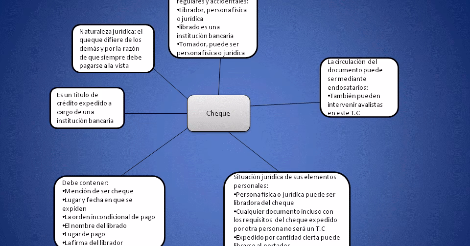 ¿Qué significa que un cheque sea librado?