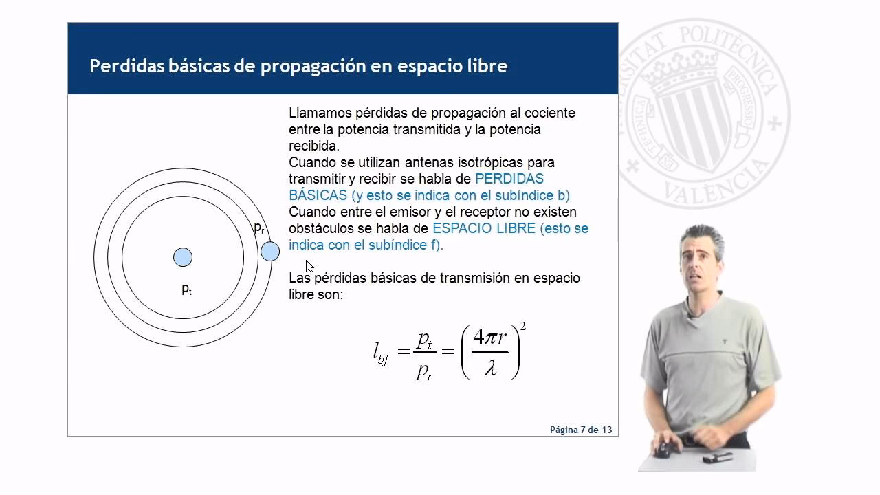 ¿Cómo se expresa la pérdida básica de transmisión en el espacio libre?