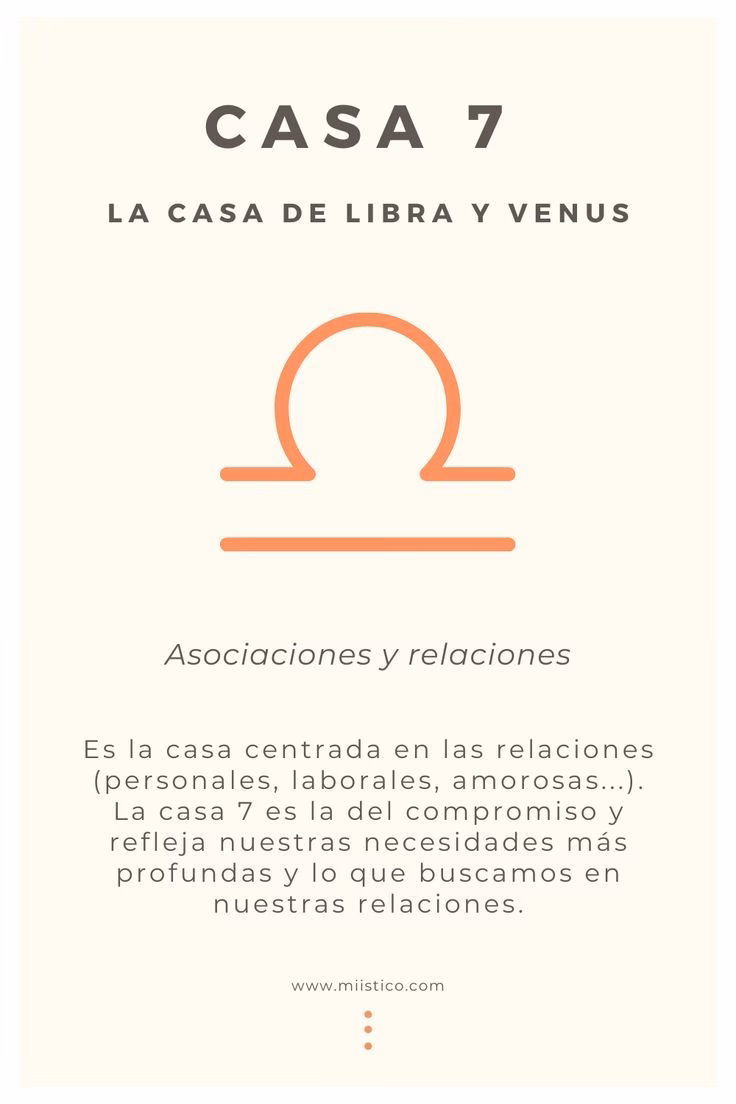 ¿Qué representa la casa astrológica I?