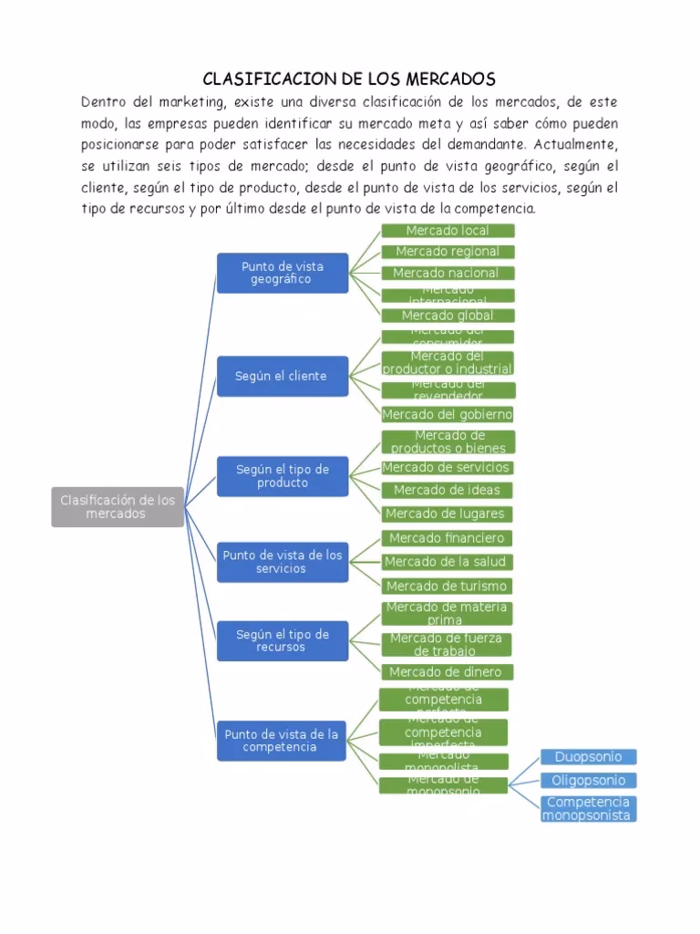 ¿Cuál es la diferencia entre el valor en libros y el valor de mercado?