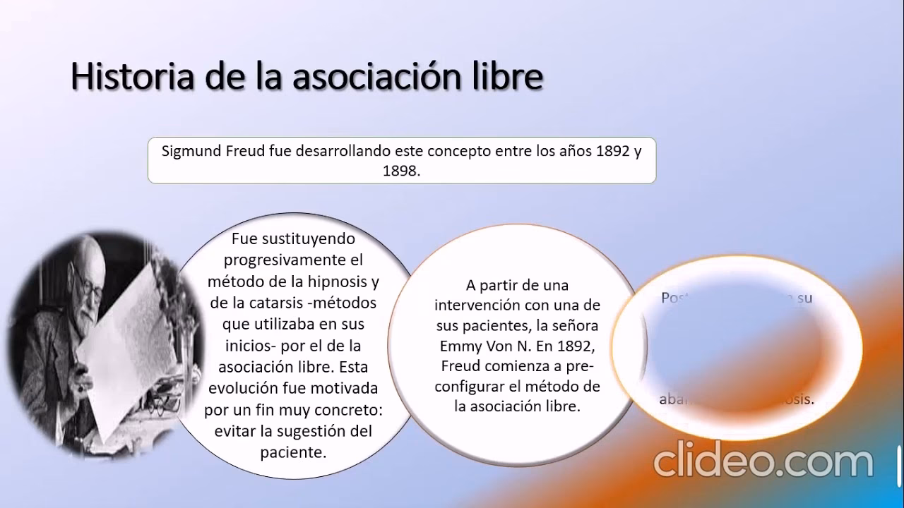 ¿Qué es la técnica de asociación libre?