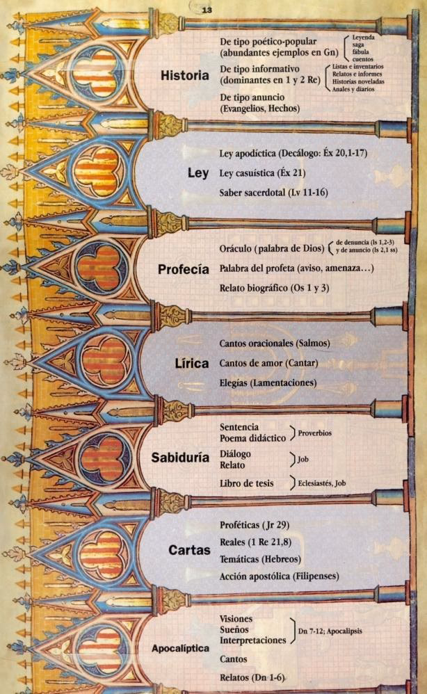 ¿Cómo saber cuál es el género literario de un libro?