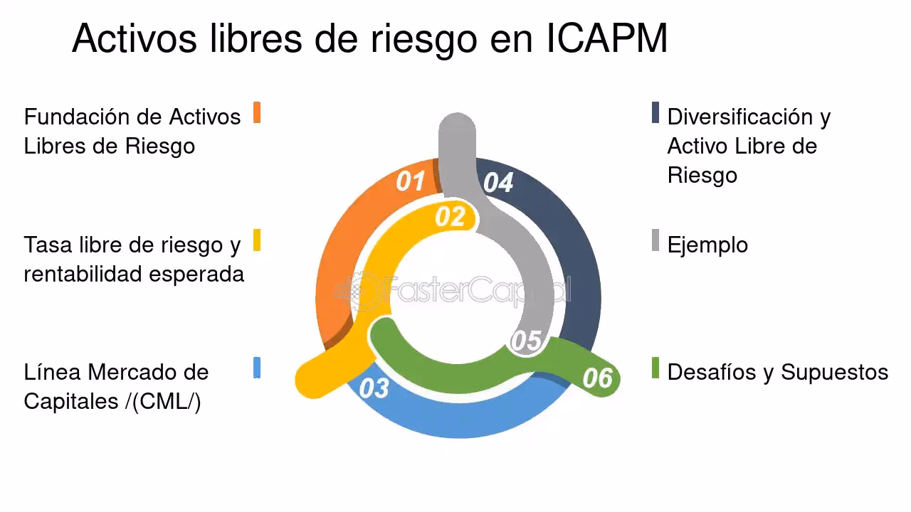 ¿Cómo se mide el riesgo de un activo?