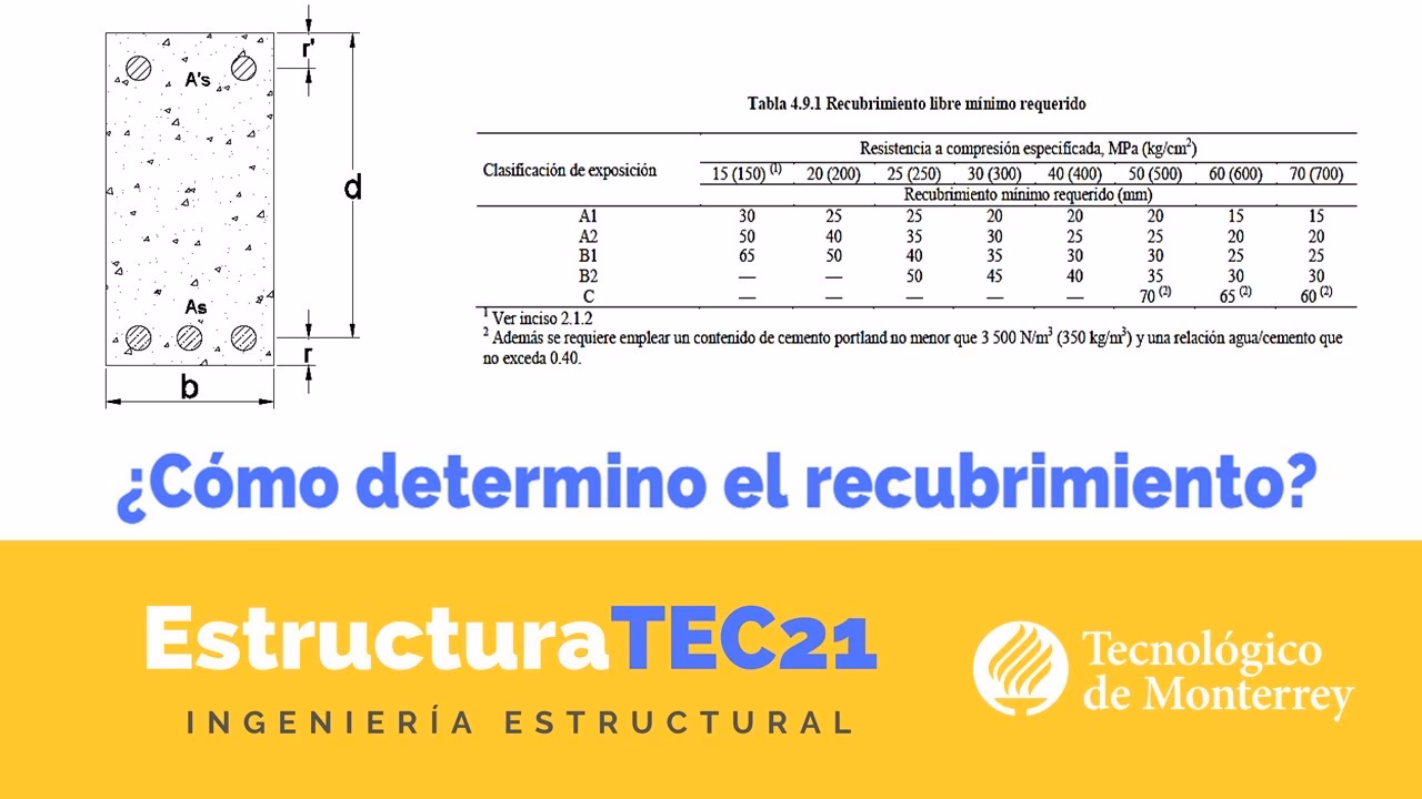 ¿Por qué el recubrimiento no es óptimo y duradero?