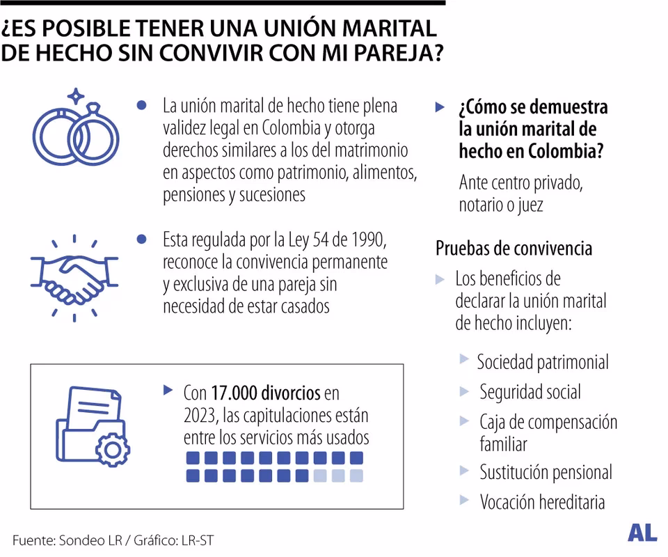 ¿Por qué hoy es el día de la unión libre?