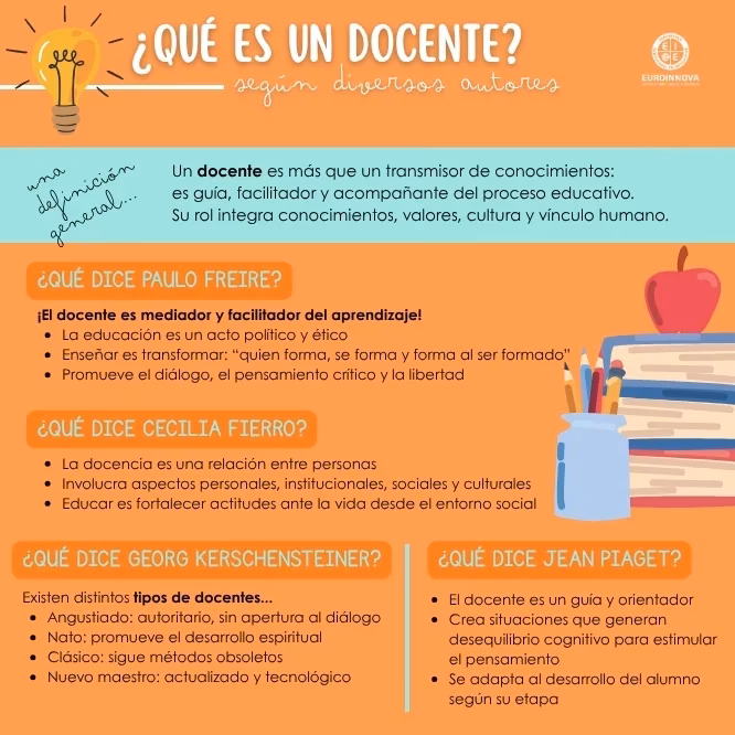 ¿Cuáles son las características de un docente?