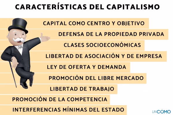 ¿Cuáles son los principios básicos del sistema capitalista?
