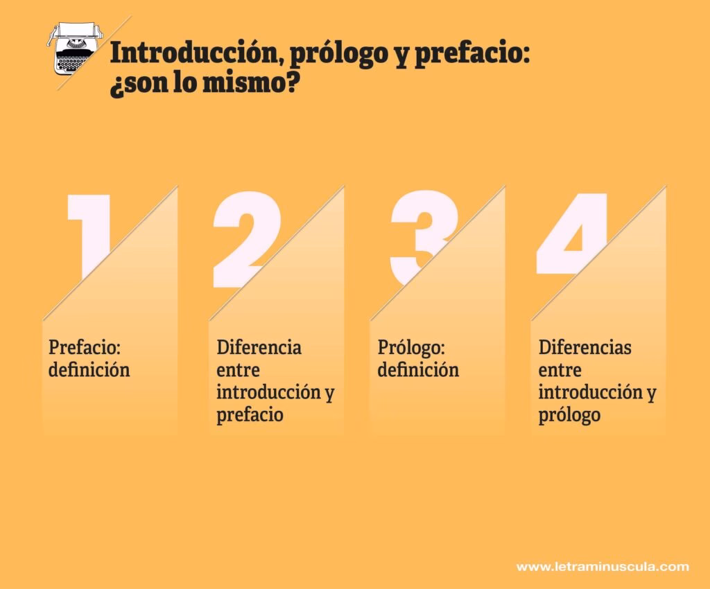 ¿Qué es la introducción de un tema?