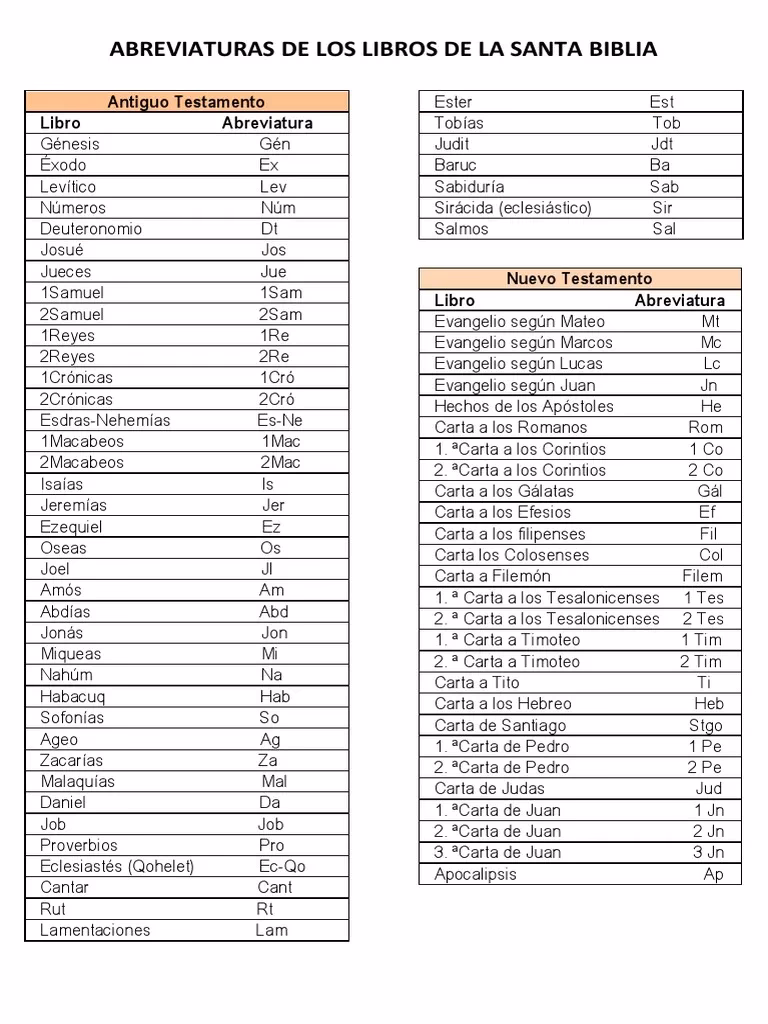 ¿Quién prohibió el uso de abreviaciones en todas las escrituras?