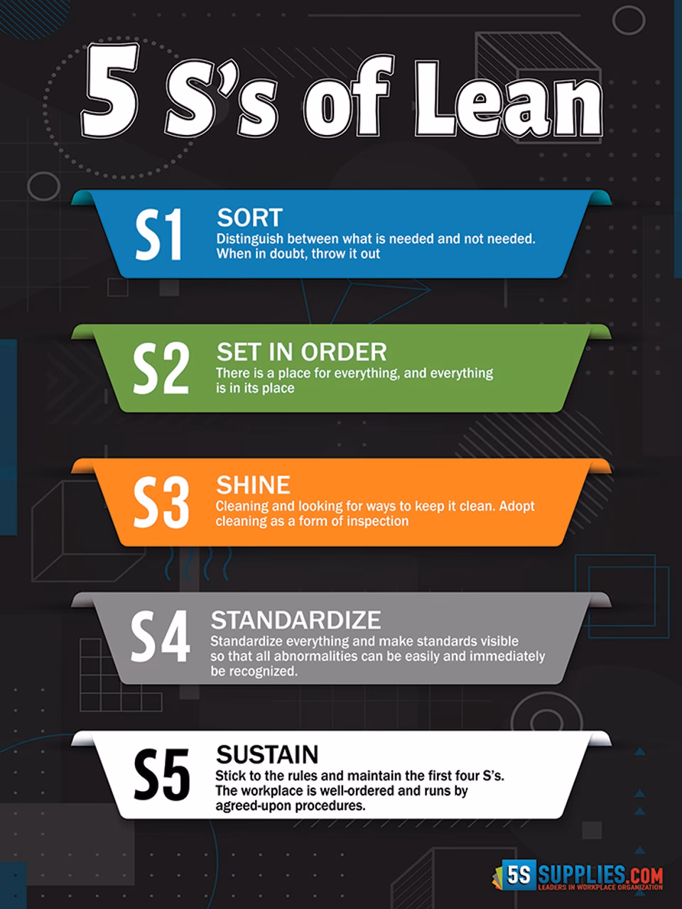 ¿Dónde se encuentran los afiches?