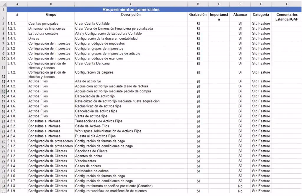 ¿Por qué no puedo agregar alguna librería en Excel?