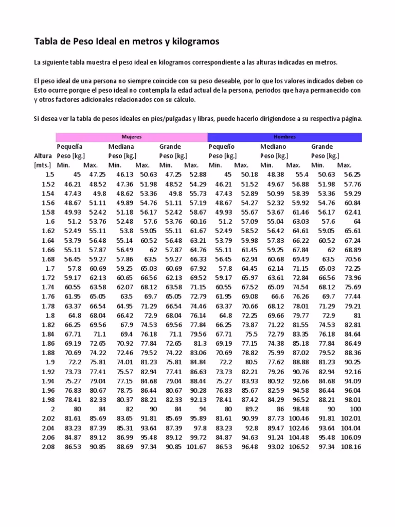 ¿Cuál es el peso ideal en libras?