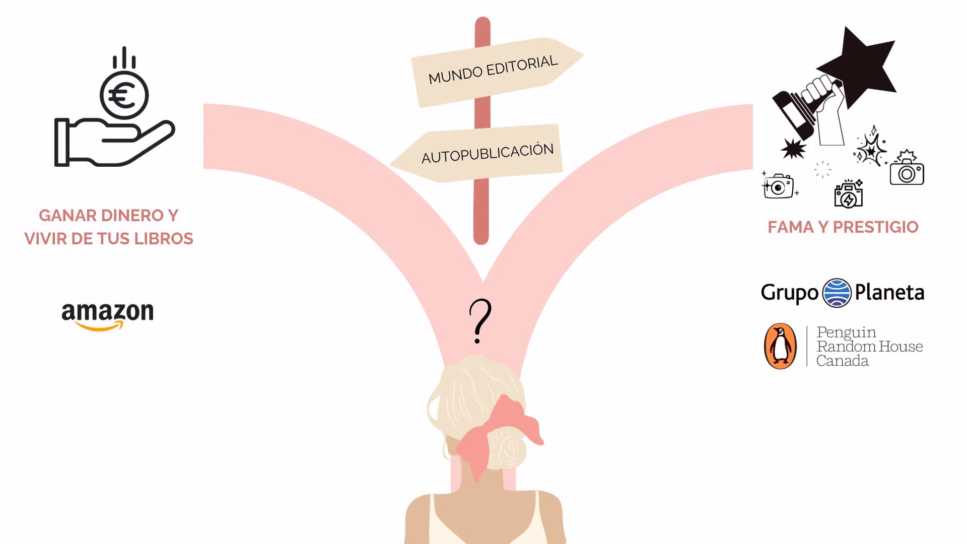 ¿Cuántas librerías tiene Amazon?