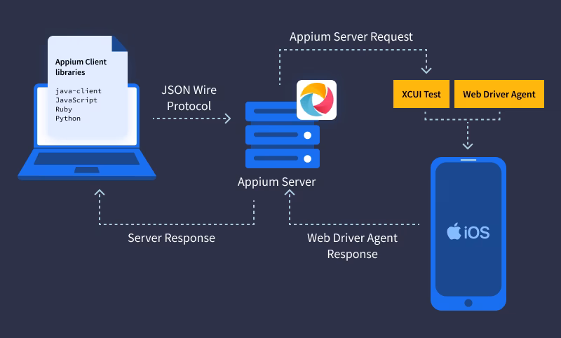 What is AppiumLibrary?
