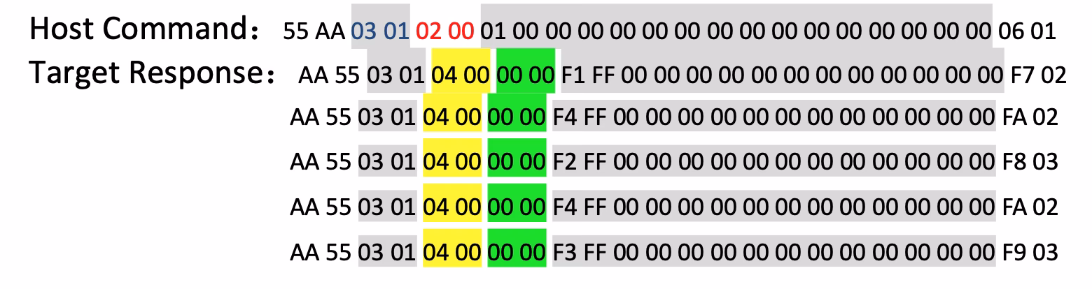 Does Arduino have a bitwise XOR operator?