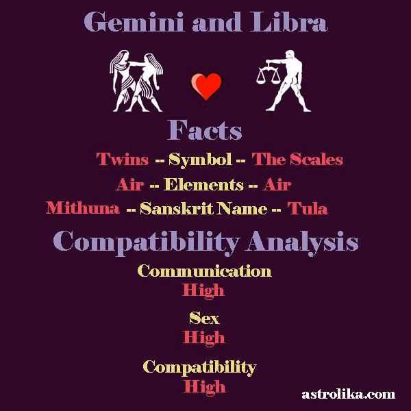 Are Gemini & Libra compatible?