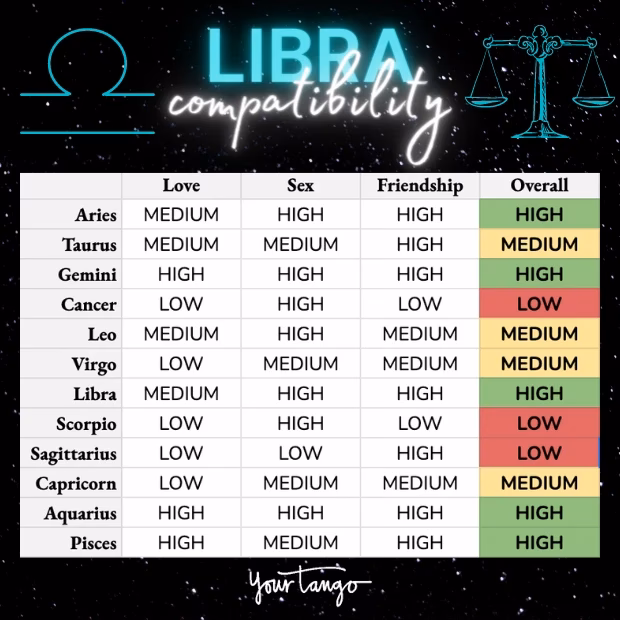 Are Libra & Leo compatible?