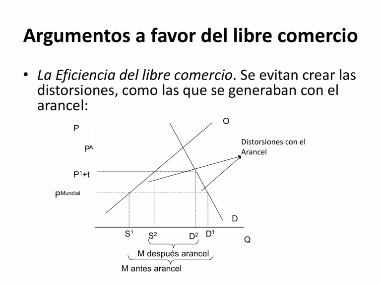 ¿Cuáles son los argumentos morales para el libre comercio?
