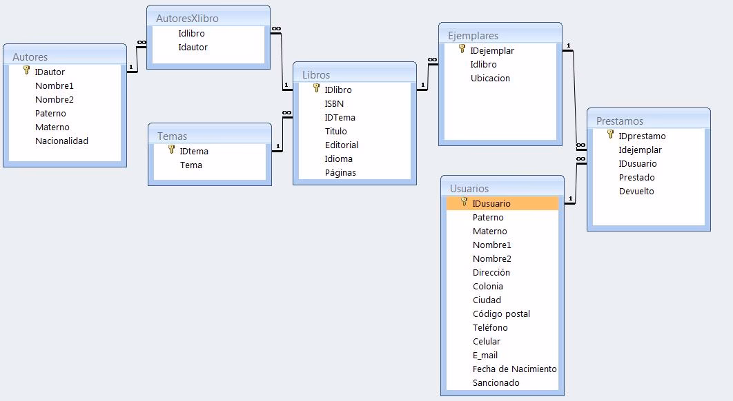 ¿Qué son las bases de datos de libre acceso?
