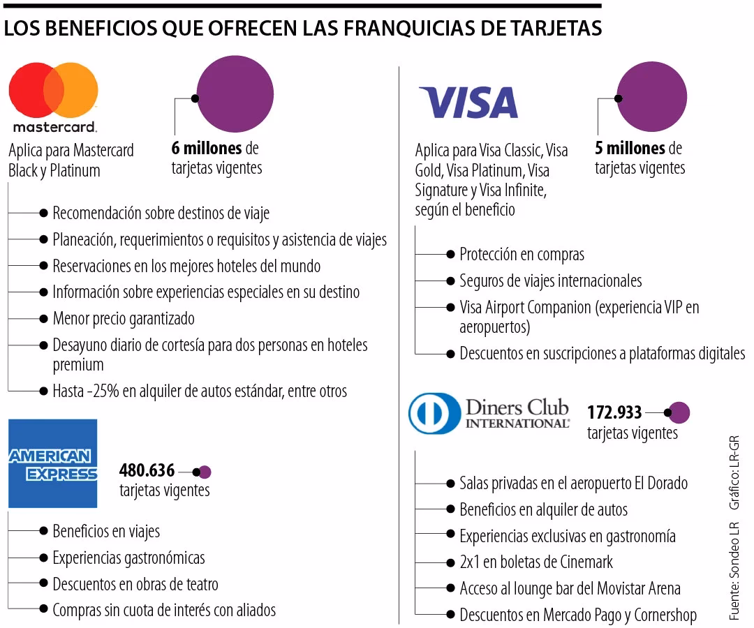 ¿Qué es el beneficio de venta libre?