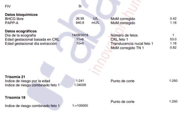 ¿Cuáles son los niveles de beta hCG libre en el embarazo?