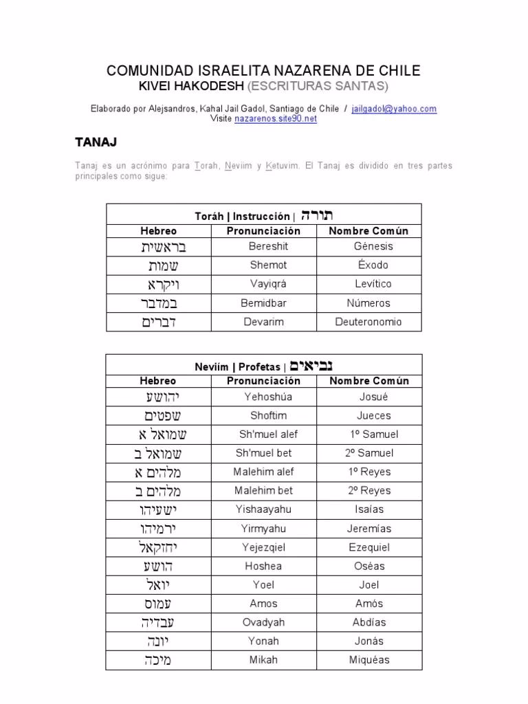 ¿Cuántos libros tiene la Biblia original?