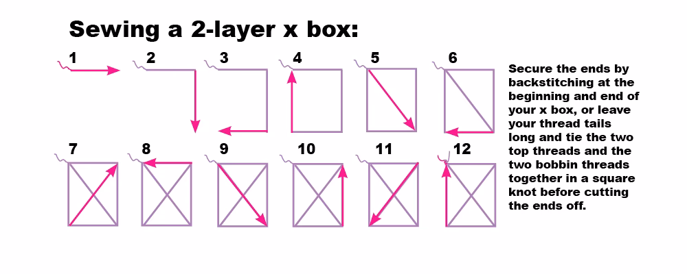 What is an X box in home sewing projects?