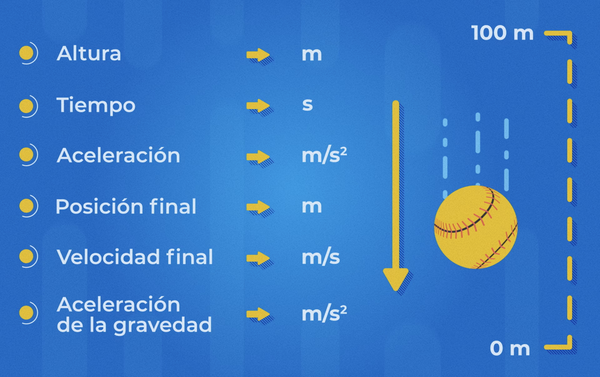 ¿Qué es la caída libre?