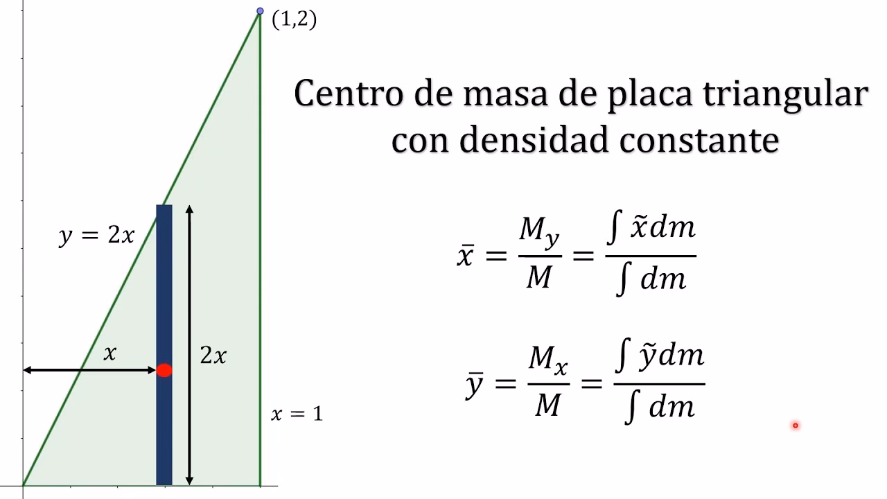 ¿Qué es el centro de masa en matemáticas?