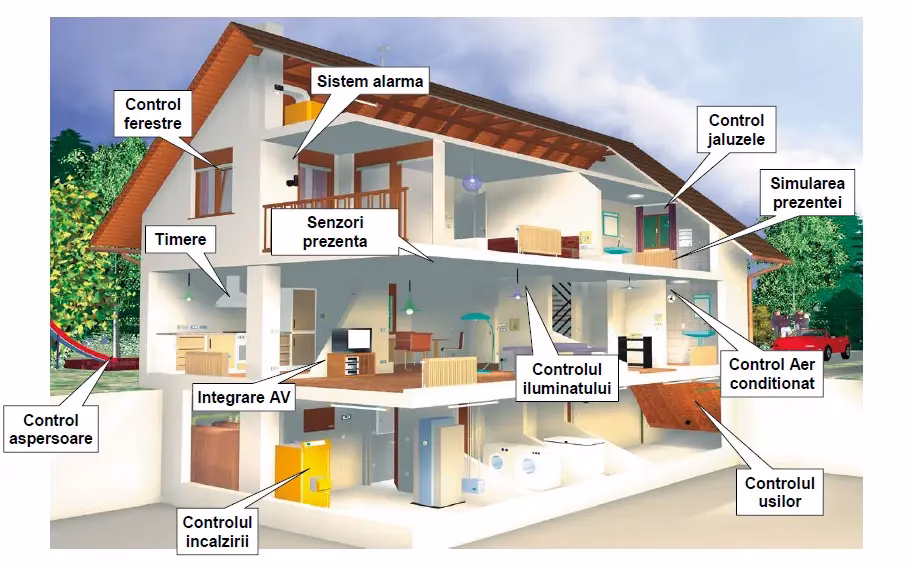 ¿Cuáles son los beneficios de las casas inteligentes?