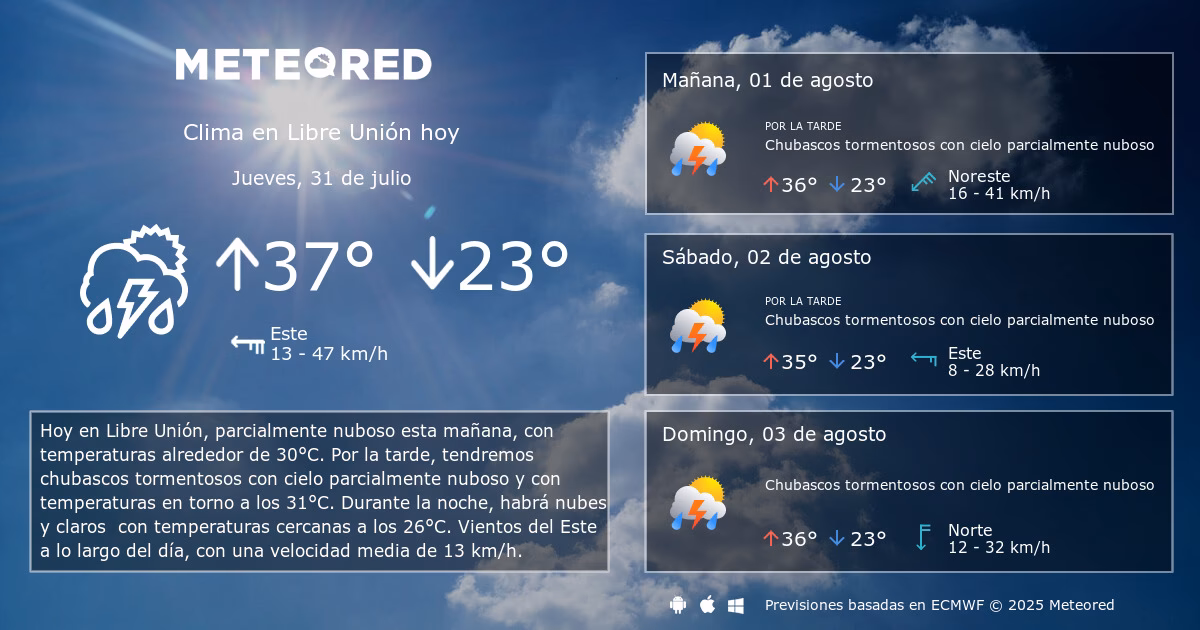 ¿Cuál es el clima en la costa de La Libertad?