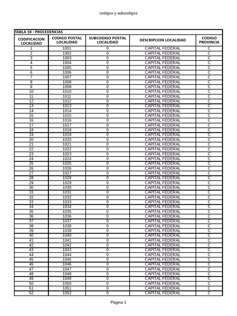 ¿Cuántos códigos postales tiene la calle Marcelo T de Alvear?