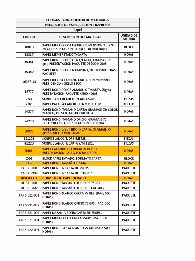 ¿Cuáles son los diferentes tipos de librerías de terceros para escribir código?