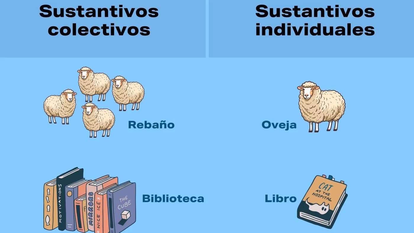 ¿Cuáles son los ejemplos de libros colectivos?