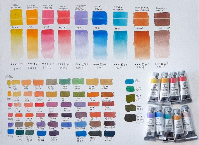 ¿Cuáles son las mejores marcas de acuarelas?