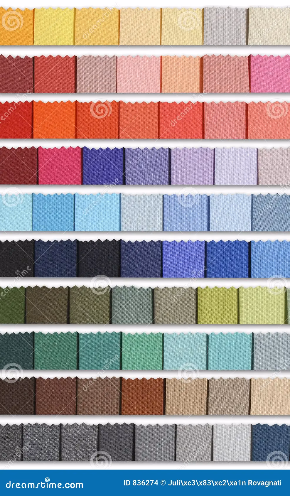 ¿Cuáles son los diferentes tipos de telas?