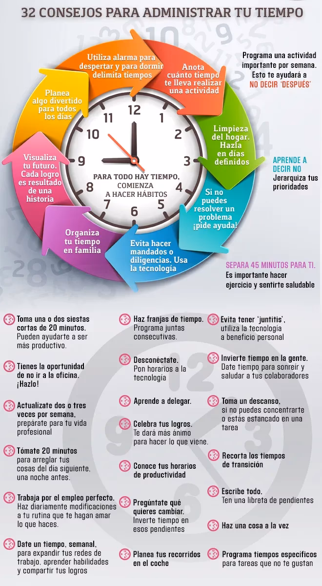 ¿Qué hacer con el tiempo libre?