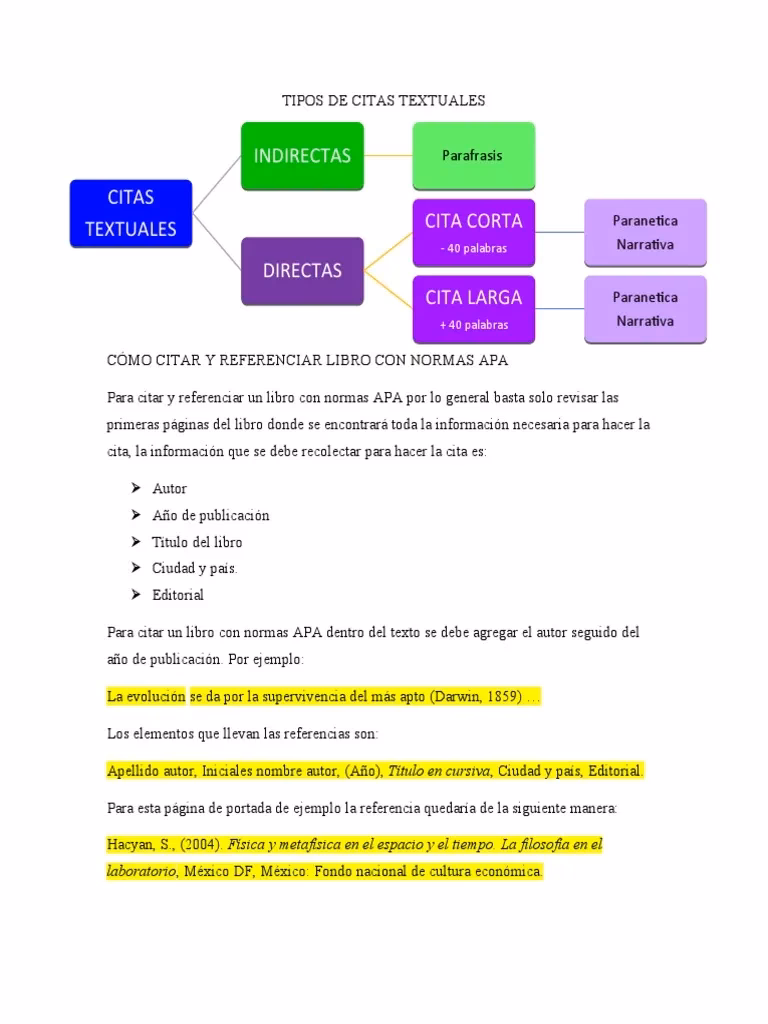 ¿Cómo citar un libro de texto de la SEP?
