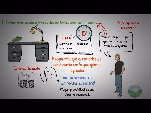 ¿Cómo leer un libro?
