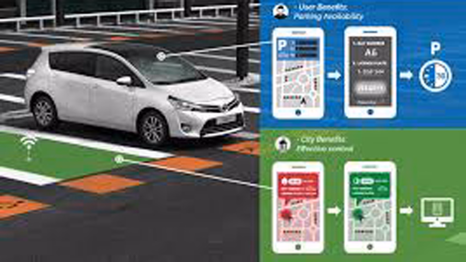 ¿Cuáles son los beneficios de la app de parking?