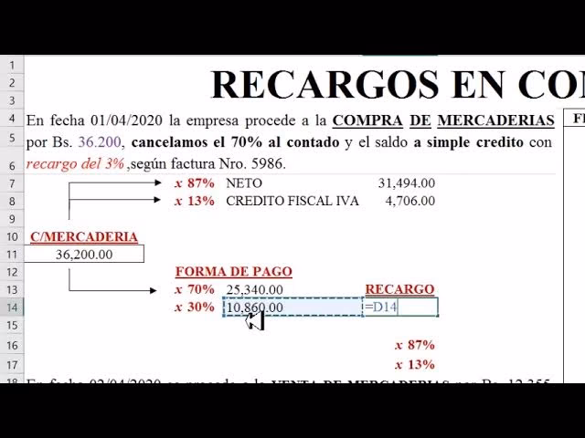 ¿Cómo se llevan los libros a la librería?