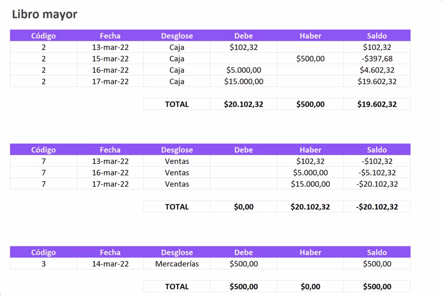 ¿Cómo perder el libro en Excel?