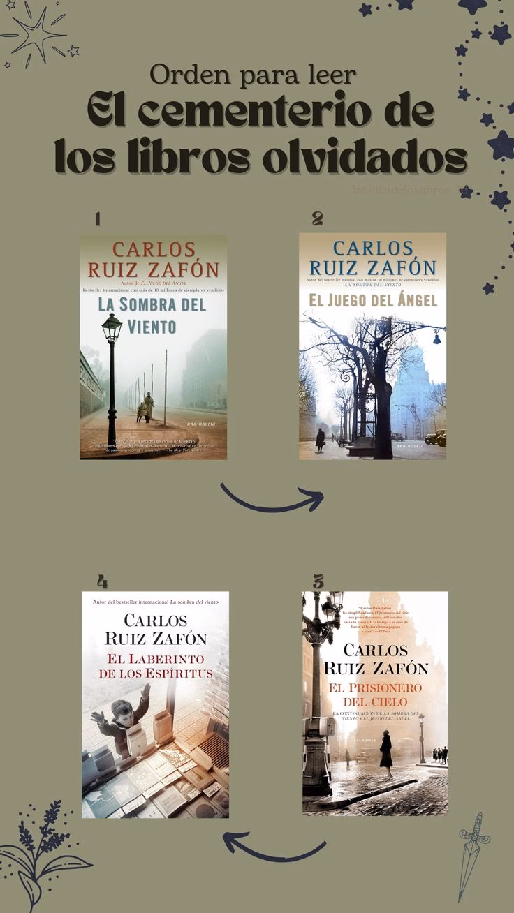 ¿Dónde se encuentra el cementerio de los libros olvidados?