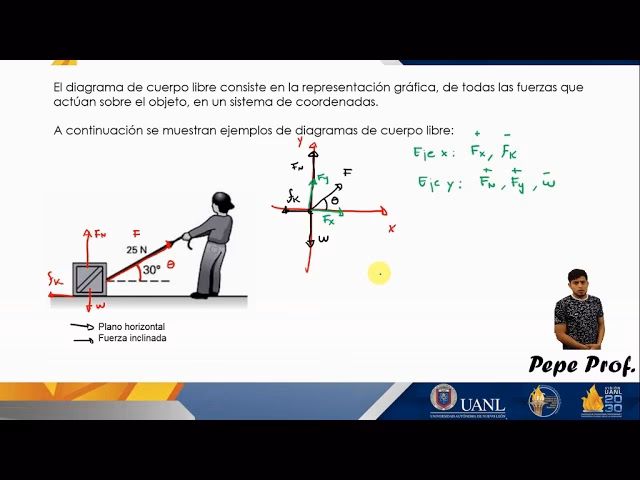 ¿Cuál es la función de la flecha en un diagrama?