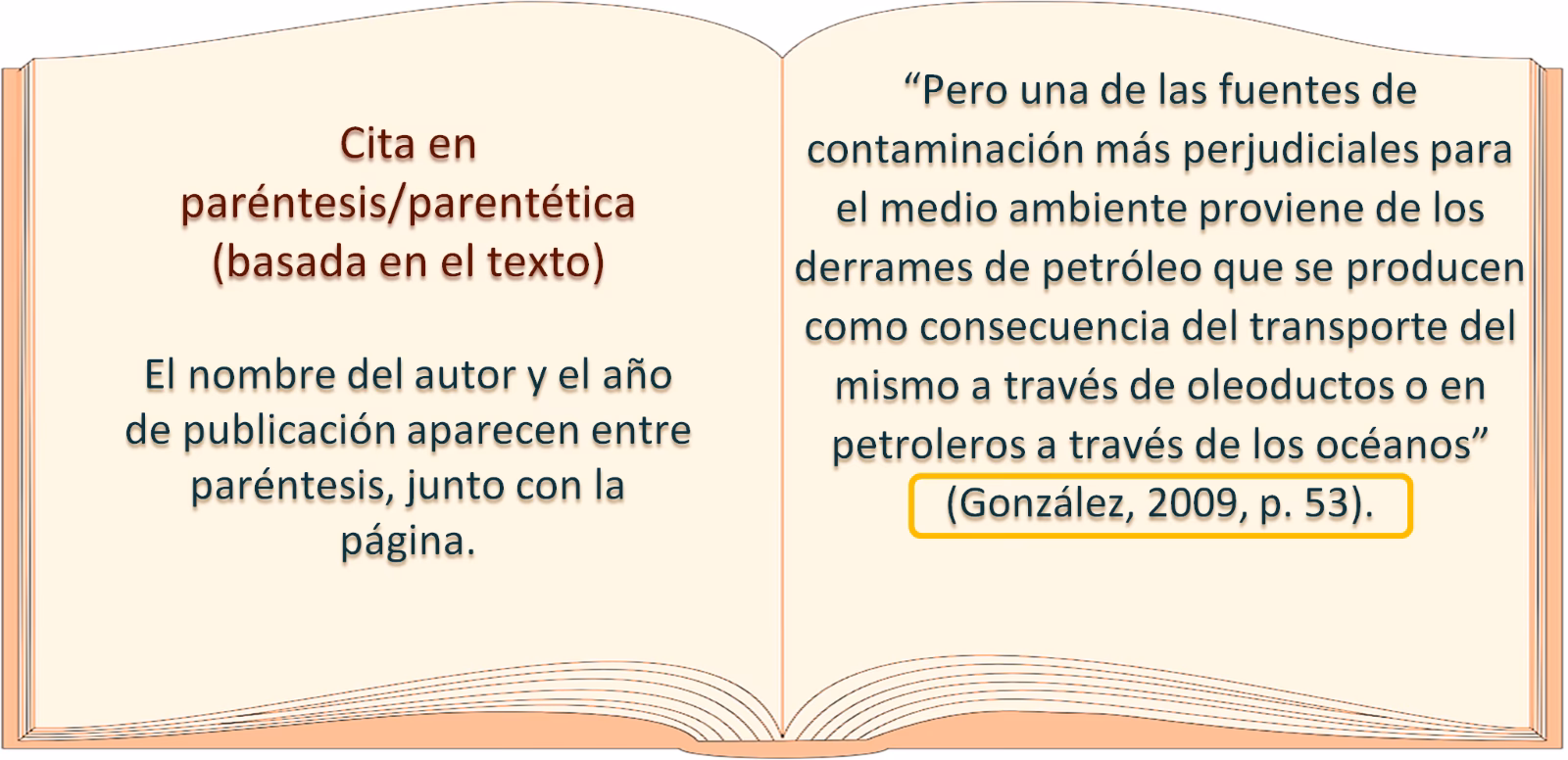 ¿Cómo hacer una cita textual de más de 40 palabras?